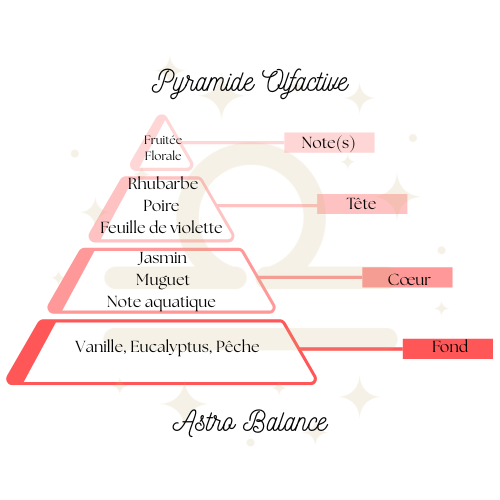 Suspension parfumée ~ Balance, L’harmonie de l’air ♎