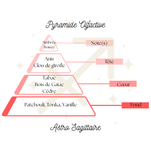 Suspension parfumée ~ Sagittaire,  L’appel du feu ♐