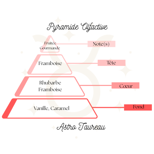 Suspension parfumée ~ Taureau, La douceur de la terre ♉